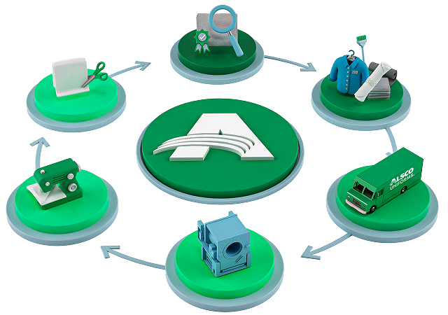 Sustainable Business Model circular diagram showing the six-step process cycle