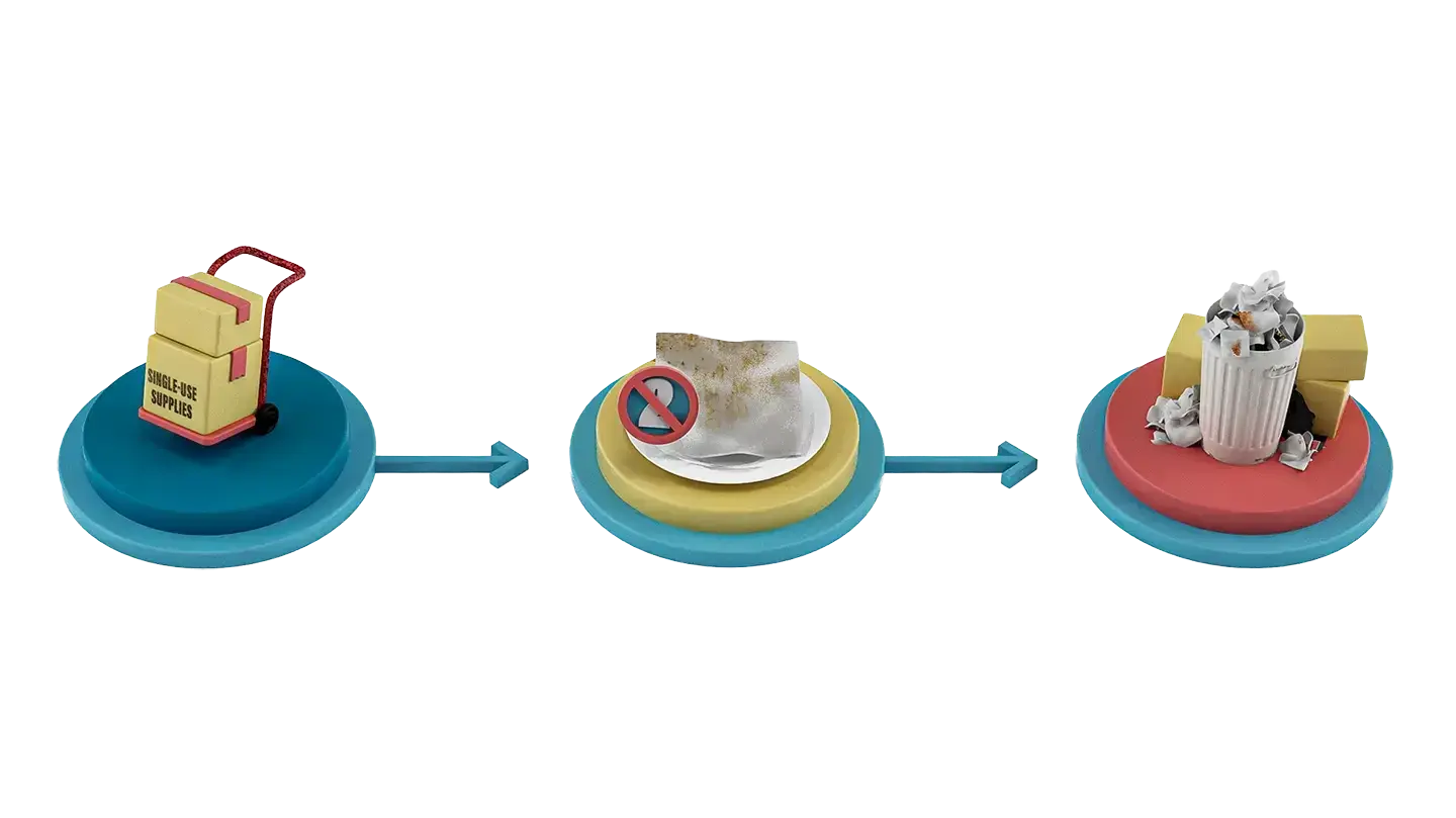 Disposable Business Model diagram showing the less efficient process